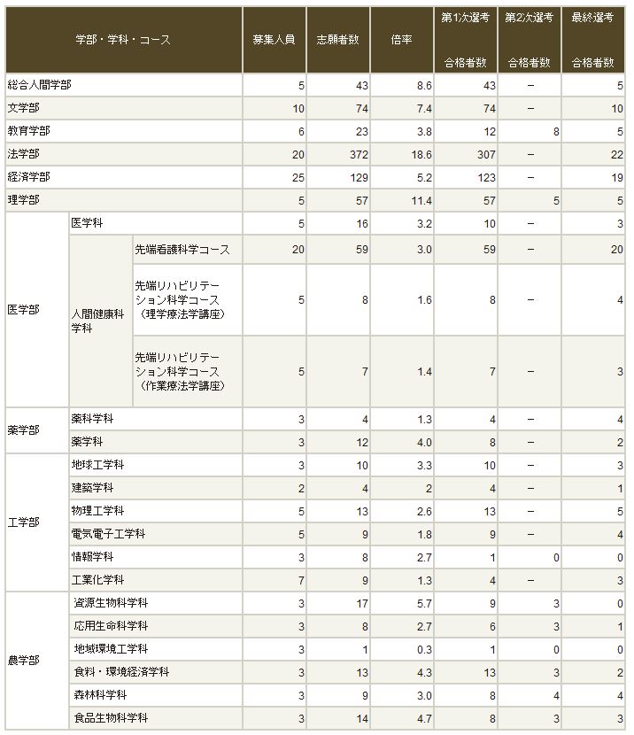 京大 特色入試 に国際バカロレア資格活用 祝ノーベル賞 本庶佑教授医学 生理学賞受賞 国際バカロレア資格取得はメリットあるの 母の目から見た あれこれ